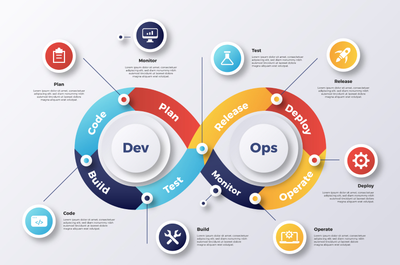 Devops and Development